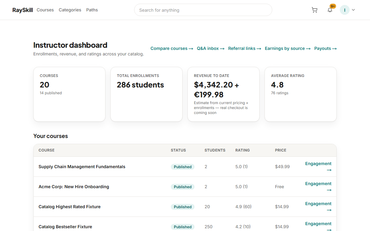 See how your course is doing — the screen described in this guide